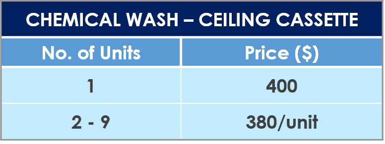 chemical wash ceiling cassettle price