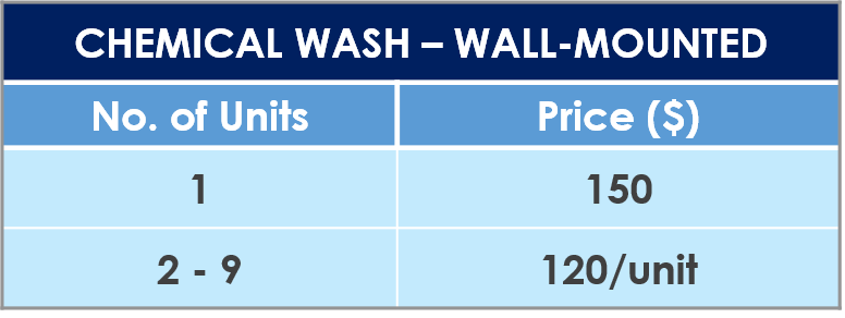 chemical wash wall mounted price chart