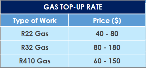 Aircon Servicing Gas Top Up Rate