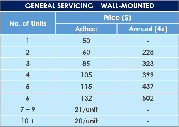 general servicing wall mounted pricing